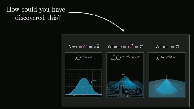 Why π is in the normal distribution (beyond integral tricks) смотреть онлайн