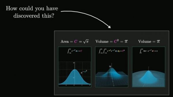 Why π is in the normal distribution (beyond integral tricks)