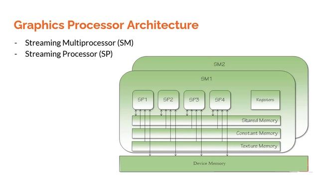 PyTorch - Parallel Computing with CUDA [Arabic] смотреть онлайн