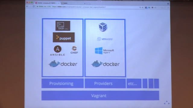 Docker-compose 와 vagrant 를 이용한 개발환경 구축 смотреть онлайн