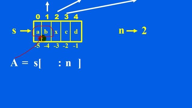 Function to remove the character present at index n from a string смотреть онлайн