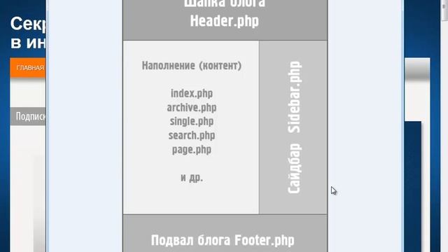 "Блоггер-Новичок". Урок 1.2. смотреть онлайн