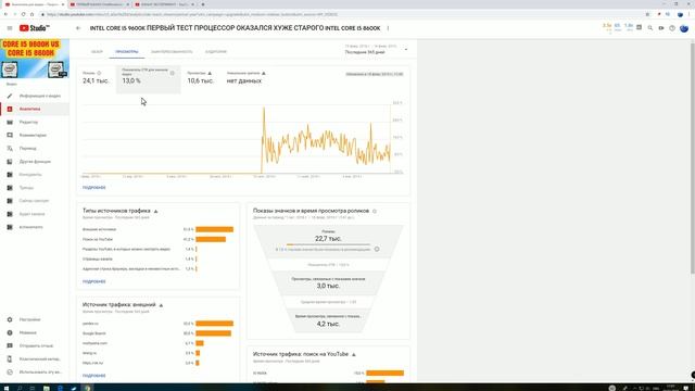 Показатель Ctr Для Значков Видео | Что Такое Ctr на Ютубе?