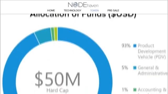 Node Haven 'ICO' Review смотреть онлайн