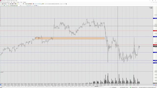 04.10.2022 - Нефть, Газ, РТС, Доллар смотреть онлайн