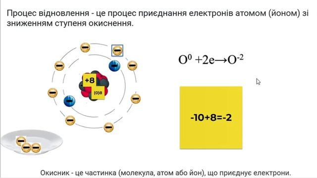 Окиснення і відновлення смотреть онлайн