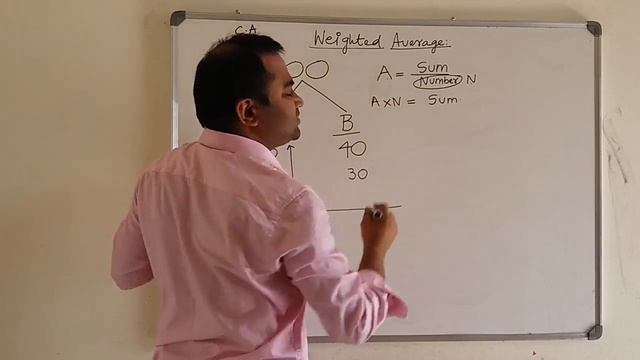 Definition of Weighted average смотреть онлайн