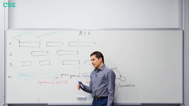 12. Очередь Майкла-Скотта. RCU смотреть онлайн