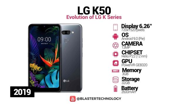 Evolution of LG K Series 2016-2020 смотреть онлайн