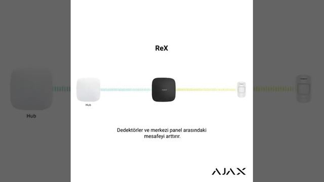 Ajax REX Mesafe Arttırıcı смотреть онлайн