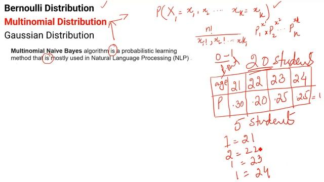 Naive Bayes Variants: Multinomial Naive Bayes l Multinomial Distribution Urdu/Hindi смотреть онлайн