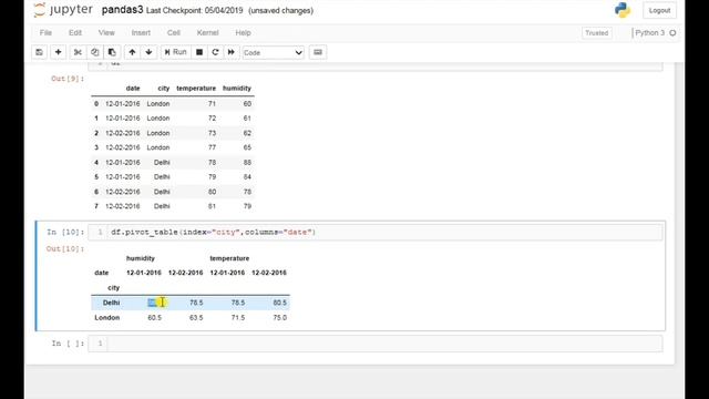 #4 Pivot Table | Pivot | Grouper | Data Science Tutorial смотреть онлайн