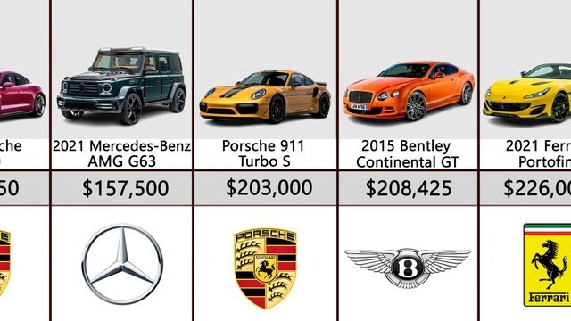 Most Expensive Cars Of Tyson Fury