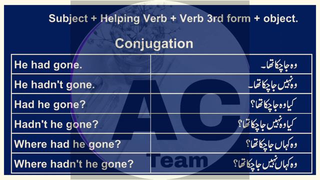 Past perfect tense / conjunctions / rules and example / lesson 17.2 смотреть онлайн
