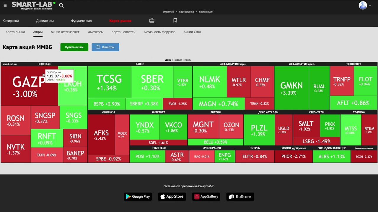 Рынок акций сегодня 23 мая?  акции сейчас  акции раньше