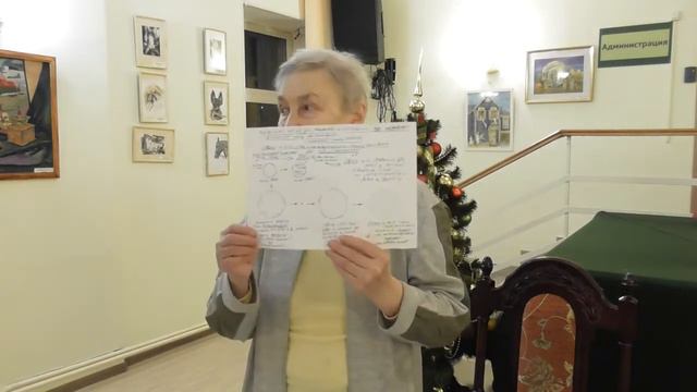 Ч 1 От звериного отродья к новому человеку! Часть 2 Ольга Васюкова психолог когнитивист смотреть онлайн
