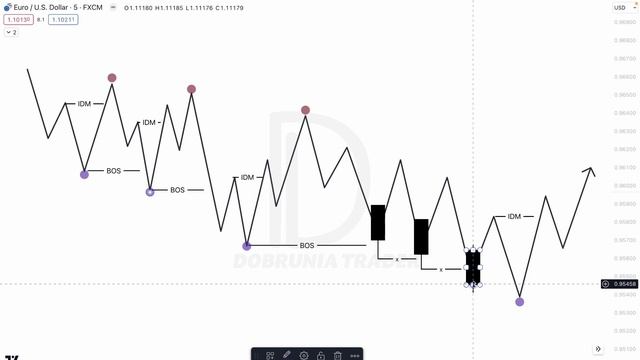 Как ПРАВИЛЬНО определять структуру в СМАРТ МАНИ