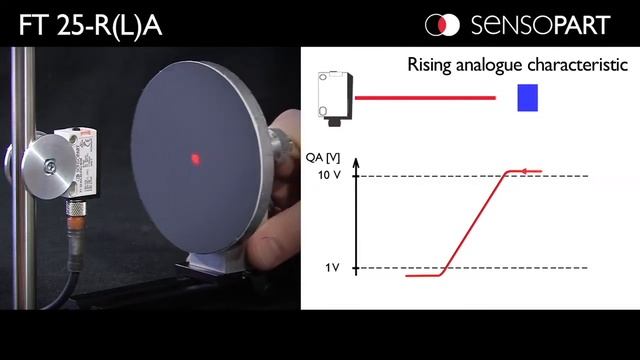 Miniature distance sensor Teach-in Analogue output - FT 25-R(L)A SensoPart смотреть онлайн