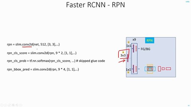 C 8.9 | Faster RCNN Network - Code Walkthrough | CNN | Object Detection | Machine learning | EvODN смотреть онлайн