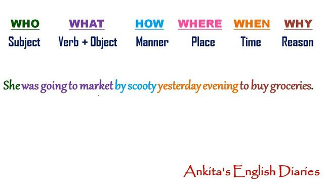 Word order in a sentence | Order of Adverbs | Sentence Structure смотреть онлайн