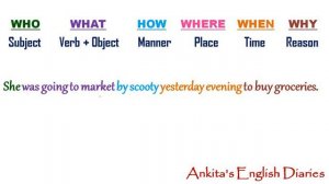 Word order in a sentence | Order of Adverbs | Sentence Structure