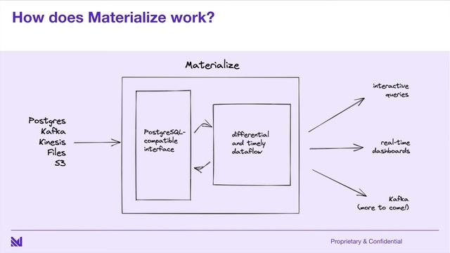 18 Jessica Laughlin, Day 3, DataEngBytes 2021 смотреть онлайн