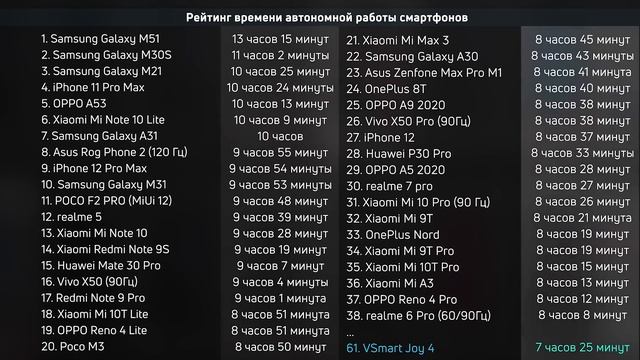 Обзор Vsmart Joy 4 - недорогой смартфон с NFC и Snapdragon смотреть онлайн