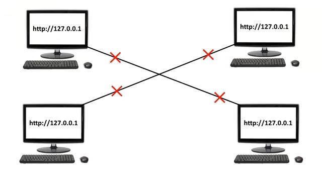 What is 127.0.0.1 ? | Why Hackers love 127.0.0.1 ? | Explain loopback IP (in Hindi) смотреть онлайн