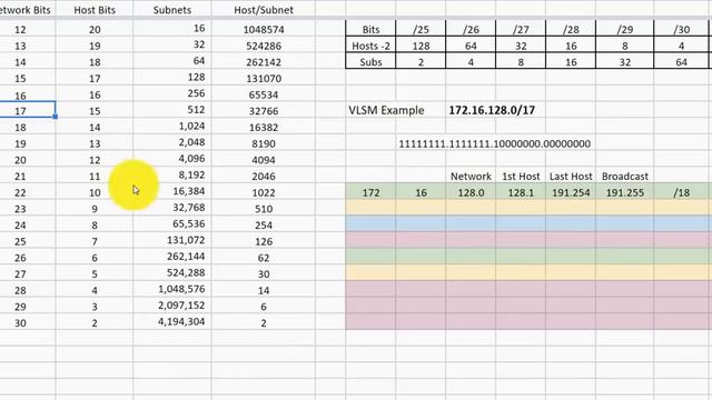 Variable Length Subnet Mask (VLSM) - Made Easy смотреть онлайн