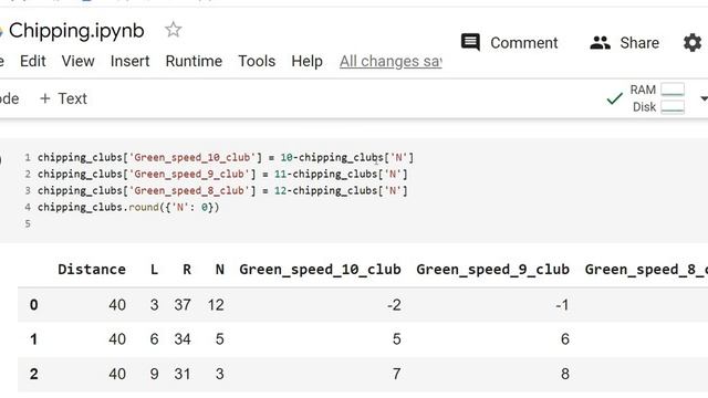 Гольф статистика Чиппинг Правило 12 при разной скорости гринов. #golfnash, #гольфнаш, #гольф смотреть онлайн