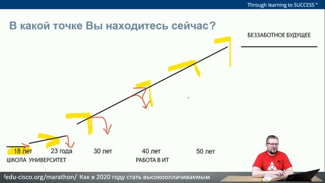 Как стать ИТ-инженером с зарплатой от $2000: пошаговый план смотреть онлайн
