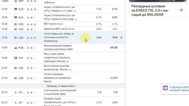 Обзор американского фондового рынка SP500 28.03.2023 смотреть онлайн
