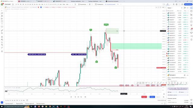 Знакомство с индикатором-Введение_Часть_0 #trading #marketanalysis #forex #трейдинг #анализрынка смотреть онлайн