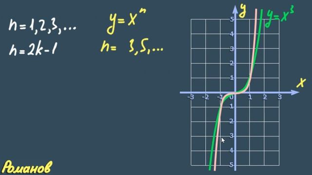 Степенная функция | график степенной функции | Макарычев 9 класс смотреть онлайн