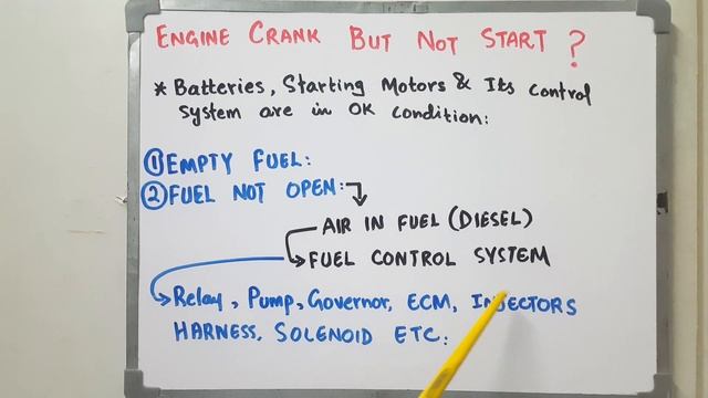 Engine Cranking But Not Start ??? Engine Starting Problem Causes and Solution in Urdu / Hindi. смотреть онлайн