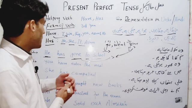 Present perfect tense | How to learn present perfect tense easily? | Urdu/Hindi смотреть онлайн
