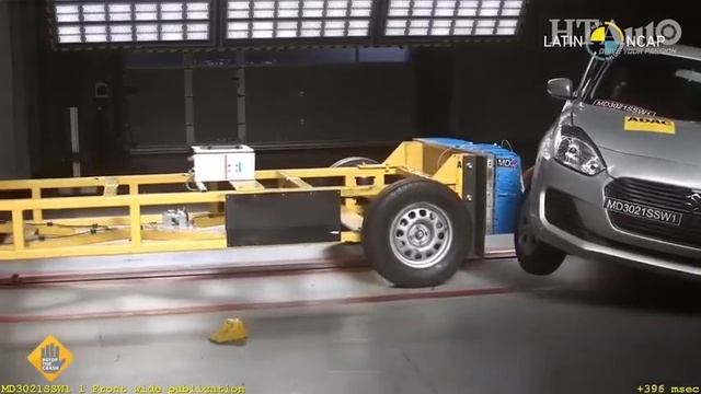 Watch Made-in-India Swift hatchback, Renualt Duster score zero in Latin NCAP crash tests смотреть онлайн