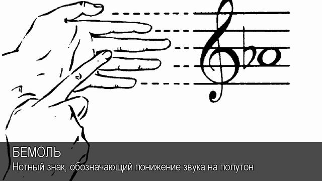 Бемоль. Толковый Видеословарь русского языка смотреть онлайн