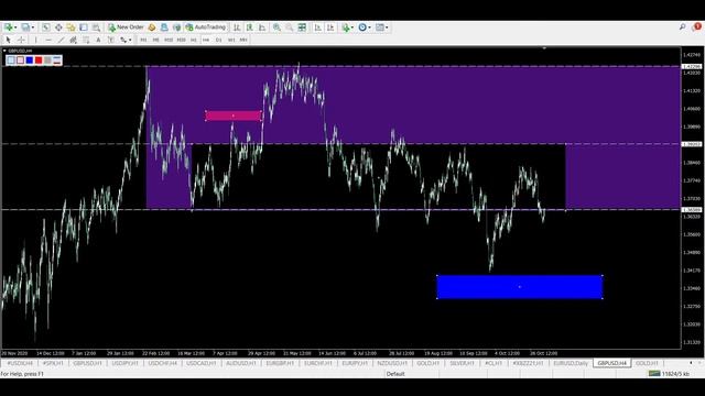Форекс: хаос и закономерности движения цены. Анализ графика движения цены. Обучение трейдингу. смотреть онлайн