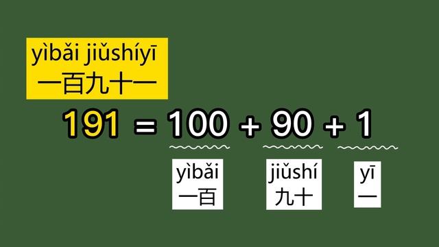 Learn Chinese Numbers 1-10, 1-100 & 1-1,000,000 | Say Big Numbers in Mandarin Chinese смотреть онлайн