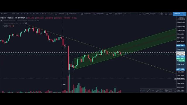 Куда идет Биткойн? Обзор мнений с Tradingview. Торговля криптовалютой, технический анализ. смотреть онлайн