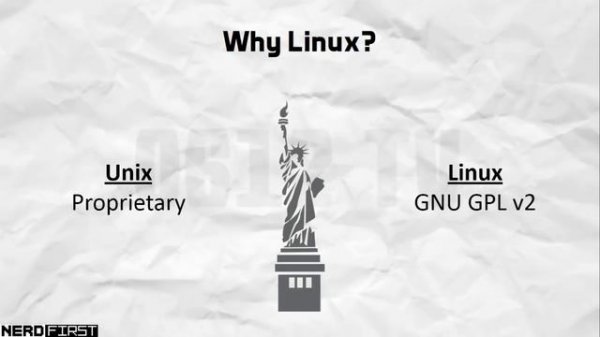 What is Linux? Unix? POSIX?