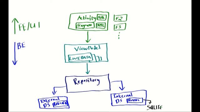 Android How To - Architect an app (pre-cursor to crash course series) смотреть онлайн