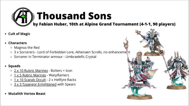 One Strong Army List for Every Warhammer 40K Army in 10th Edition - Competitive Tournament Rosters смотреть онлайн