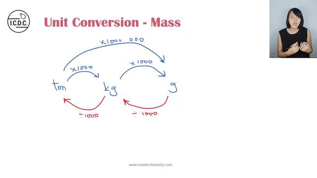 How to convert units of mass and volume| Unit conversion of mass and volume| Simple Method смотреть онлайн