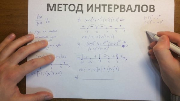 Метод интервалов