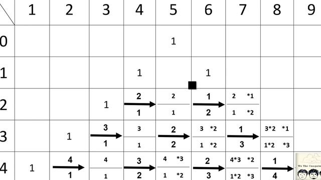 C Practical and Assignment Programs Printing Pascals Triangle смотреть онлайн