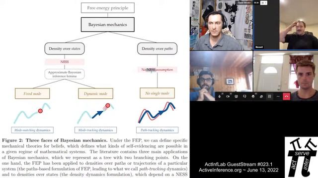 ActInfLab GuestStream #023.1 ~ Maxwell Ramstead, Dalton Sakthivadivel, et al смотреть онлайн