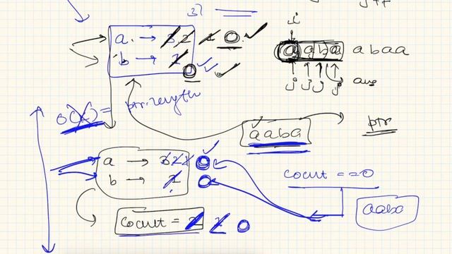 Count Occurrences Of Anagrams | Sliding Window смотреть онлайн