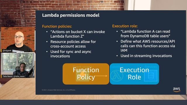 Getting started with Amazon DynamoDB and AWS Lambda | Serverless Office Hours смотреть онлайн